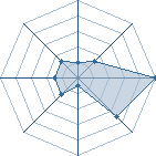 Potentiel de Green Arrow