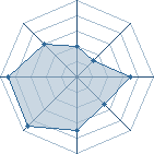 Potentiel de ninja_002