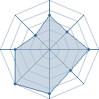 Potentiel de crystalball