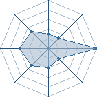 Potentiel de wamonhamon