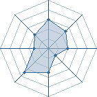 Potentiel de Misa-Misa ^^