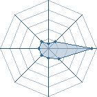 Potentiel de J-stars