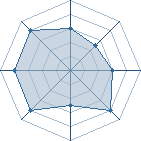 Potentiel de Kaji_Kun