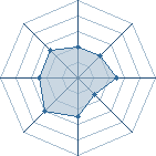 Potentiel de raddas20