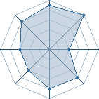 Potentiel de Beowulf