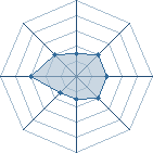 Potentiel de Tsuchi.Kin