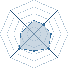 Potentiel de itachi128