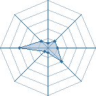 Potentiel de peinthebest