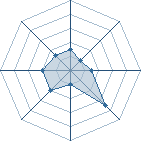 Potentiel de -!sasuke!-