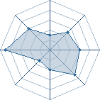 Potentiel de Fred C-P