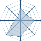 Potentiel de 0-suigetsu-0