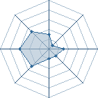 Potentiel de Itachi024