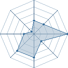 Potentiel de alexuchiwa