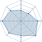 Potentiel de -Neltharion-