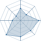 Potentiel de Tenza-Minato