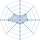 Potentiel de TheDark91