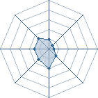 Potentiel de Fly sama