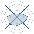 Potentiel de Capoeriste.