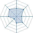 Potentiel de treepwood99