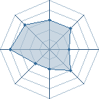 Potentiel de Bl&oslash;&oslash;d