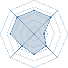 Potentiel de a.ahmadou