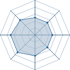 Potentiel de tanneeox