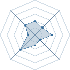 Potentiel de mess@ge