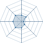 Potentiel de suigetsu974