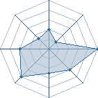 Potentiel de Tonbo99