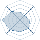 Potentiel de madaraaa