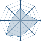 Potentiel de Uchiwa&deg;Madara