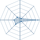 Potentiel de D.GRAY MAN