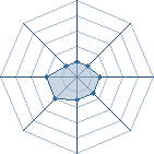 Potentiel de Hina~Ichigo