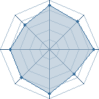 Potentiel de G&pound;&pound;k