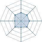 Potentiel de --Namikaze--