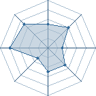 Potentiel de Psynoth