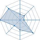 Potentiel de Ganoudorff