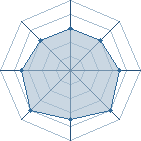 Potentiel de Alison D.