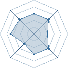 Potentiel de achille88