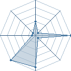 Potentiel de mehdiwa