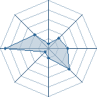 Potentiel de Hyugakugan