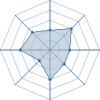 Potentiel de shawn 01