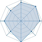 Potentiel de Akadoku