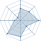 Potentiel de mabuo uchiwa