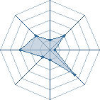 Potentiel de WeedKage