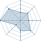 Potentiel de x_tikky_x