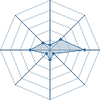 Potentiel de manu-59430