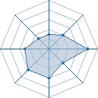 Potentiel de yasuraka