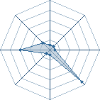 Potentiel de houssem bg 69