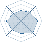 Potentiel de kasuka uchiha